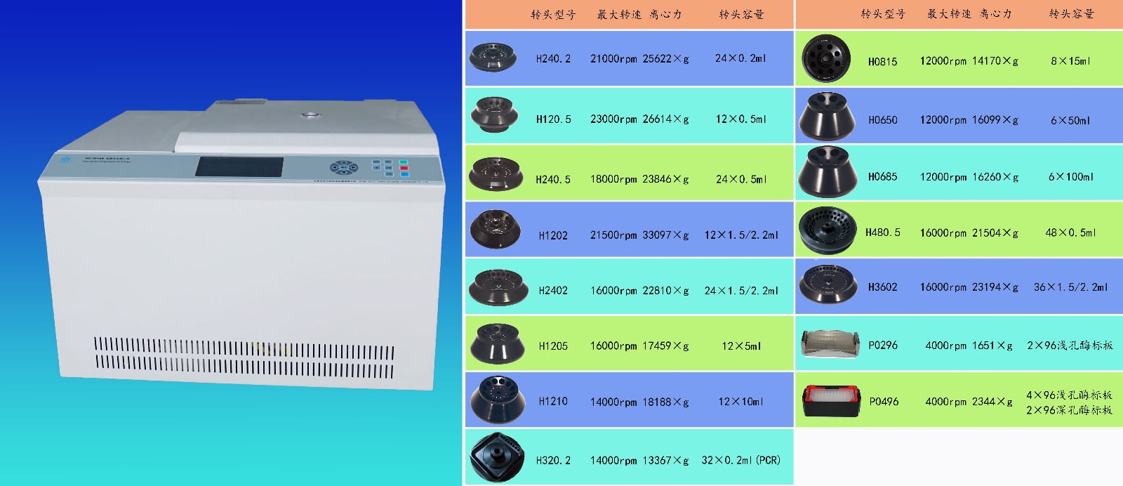 中科中佳高速冷冻离心机（液晶屏）HC-3616R
