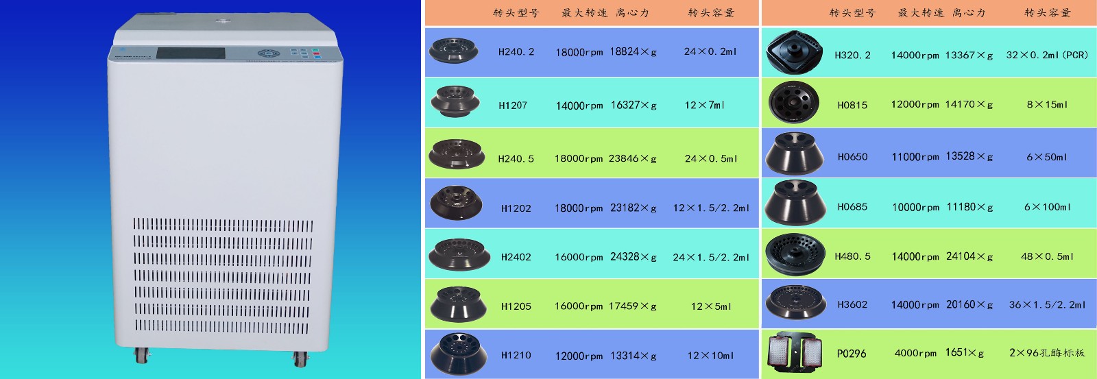 中科中佳高速冷冻离心机（立式）KDC-160HR